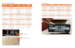 do sample quality inspection in china