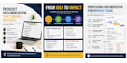 write product documentation, roadmap, prd, brd, srs, and user stories