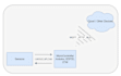build test, and optimize your embedded system firmware and iot system