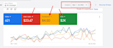 do google ads audit and optimization with accurate conversion tracking and cro