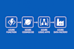 build serverless solutions using azure functions, logic apps, and data factory