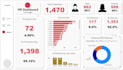 create professional and custom power bi dashboards