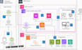 be your cloud architect in AWS, azure, gcp, devops consultant