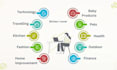 do a plus content and affiliate article writing