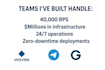 build and scale your devops team to success