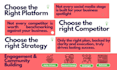 perform a data driven social media audit and strategy plan