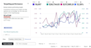 setup, manage and optimise amazon PPC campaigns and audit