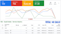 audit your google ads account to maximize ROI