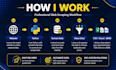 do python web scraping, data extraction, selenium scraping and automation