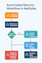 create netsuite scripts and customizations