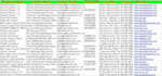 build prospect list for construction technology and energy industry