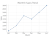 do python data analysis, cleaning and visualization