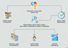 create a smart chatgpt ai chatbot that learns and engages users