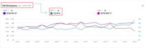 manage amazon PPC and setup optimized amazon ads campaign