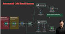 build n8n workflows, n8n ai agent, and n8n api integrations in 2 hour