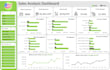 do data analytics and create KPI dashboards in excel, power bi, or looker studio