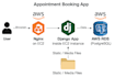 dockerize and deploy your app to AWS ecs or ec2