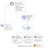 solve your AWS problems as your on demand cloud expert