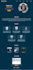 create responsive personal portfolio using HTML and CSS