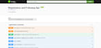 develop java application, restful apis and microservices using spring boot