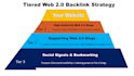 build tiered web 2 backlinks with SEO optimized content