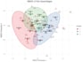 analyse your ecology data and create clear figures