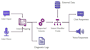 create an ai chatbot for your social media using manychat