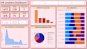 create power bi business dashboards