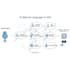 create an ai assistant to query your database using natural language