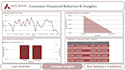 do loan default prediction and analysis dashboard
