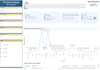 develop custom power bi dashboards and reports