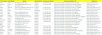 provide targeted b2b lead generation service
