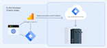 setup facebook meta pixel conversion API using  server side tracking