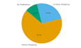 provide large survey respondent for you
