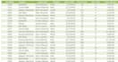 clean, format, split excel data