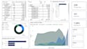 audit your data and create professional dashboards and visualizations