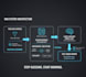build rag chatbot using langchain, llamaindex, pinecone and openai