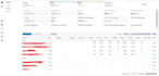 manage your amazon PPC campaigns and amazon advertising