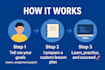 be your expert programming tutor in python, c, cpp, c sharp, and javascript