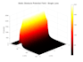 custom mathematical modeling and simulation