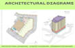 create conceptual architectural diagrams