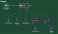 develop efficient n8n workflows