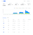 set up instantly ai cold email outreach, warmup, sequences