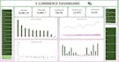 create excel dashboards for business reporting and analysis