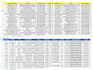 do b2b lead generation, targeted email list building, prospect list building