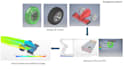 complete product design from concept to prototype