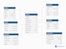 design and optimize your data warehouse and bi models