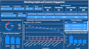 design interactive dashboards, analytics in powerbi, tableue