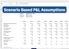 do 3 statement financial modeling, analysis and company valuation