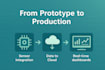 design industrial iot solutions with predictive analytics